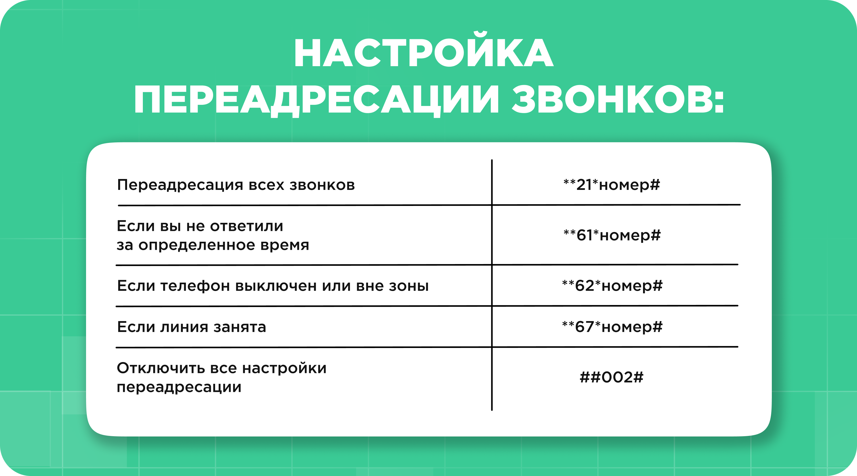 Команды для переадресации